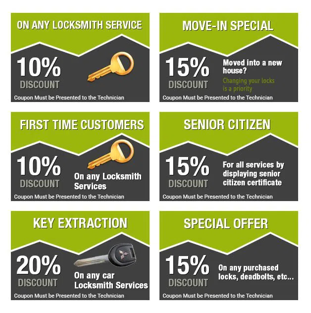 Havertown PA Locksmith Store Havertown, PA 610-910-9385 - coupon-image